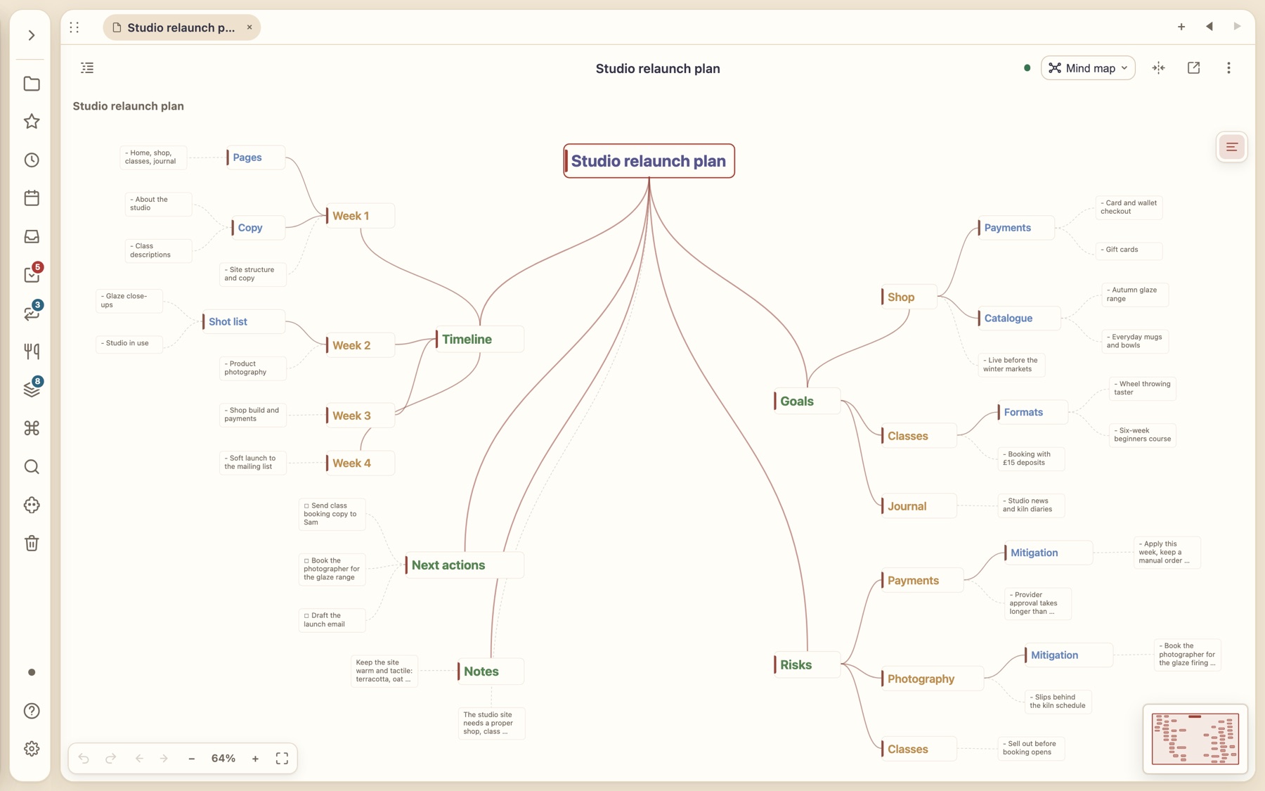 The same note as a mind map with each heading as a branch and its bullet points as leaves